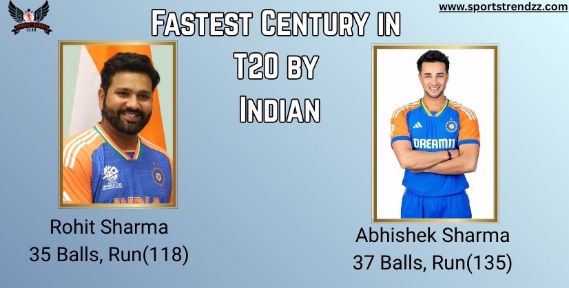Fastest Century in T20 by Indian