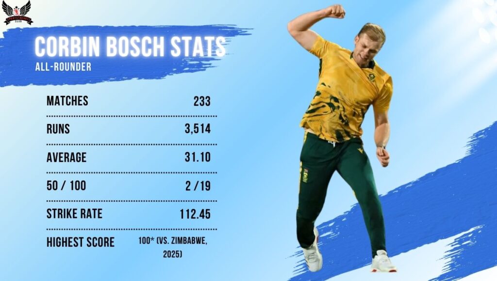 Corbin Bosch Stats