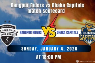 Rangpur Riders vs Dhaka Capitals match scorecard