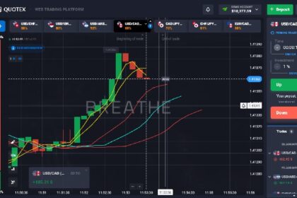 Quotex Affiliate Overview