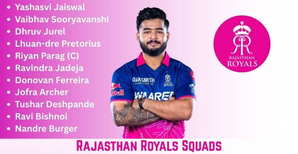 Rajasthan Royals Squads 2026