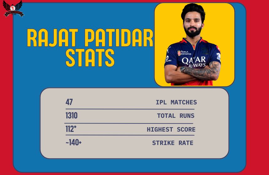 Rajat Patidar Overall Career Stats 
