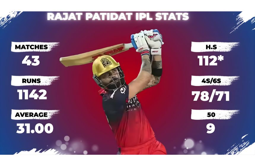 Rajat Patidar Ipl Career