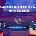 royal challengers bengaluru vs gujarat titans match scorecard