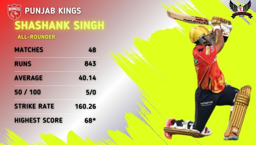 Shashank Singh IPL Career Stats